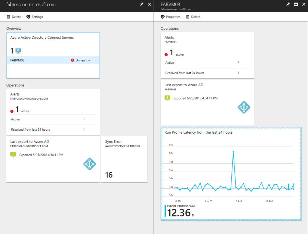 Example dashboard by Microsoft on monitoring synchronization servers. (Source)