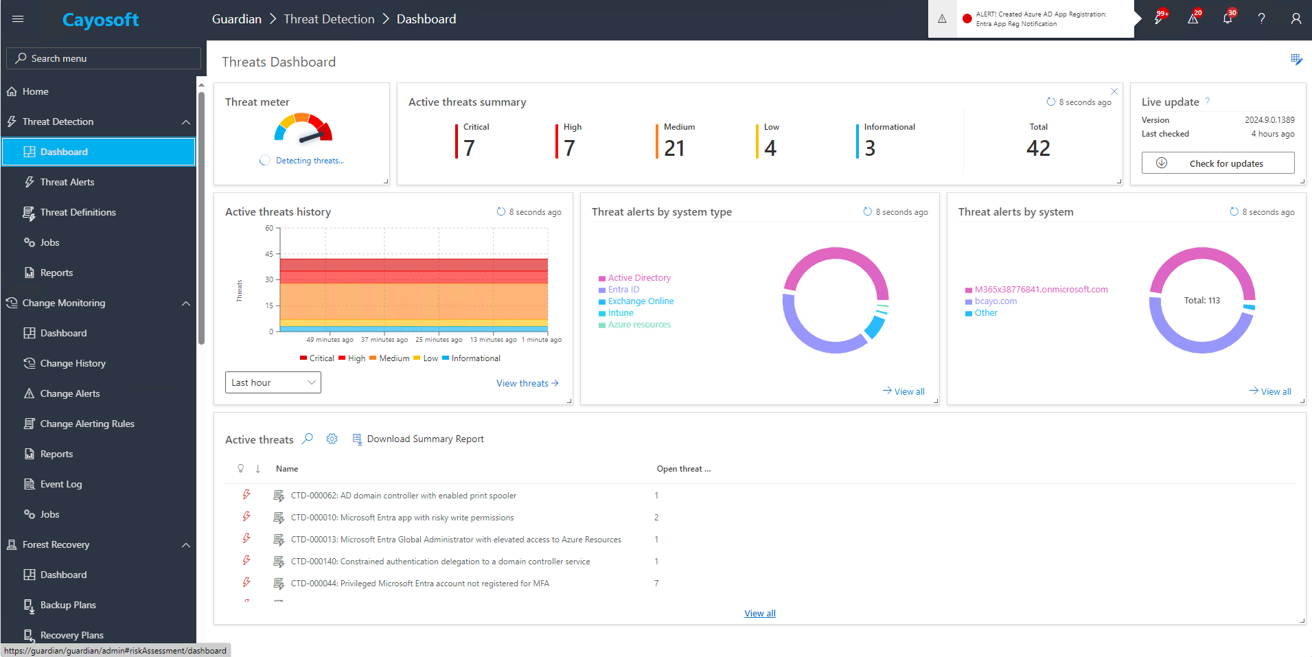 Cayosoft Guardian Threat Detection Dashboard