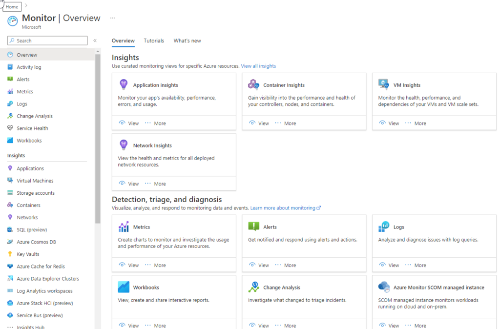 Overview of Azure Monitor. (Source)