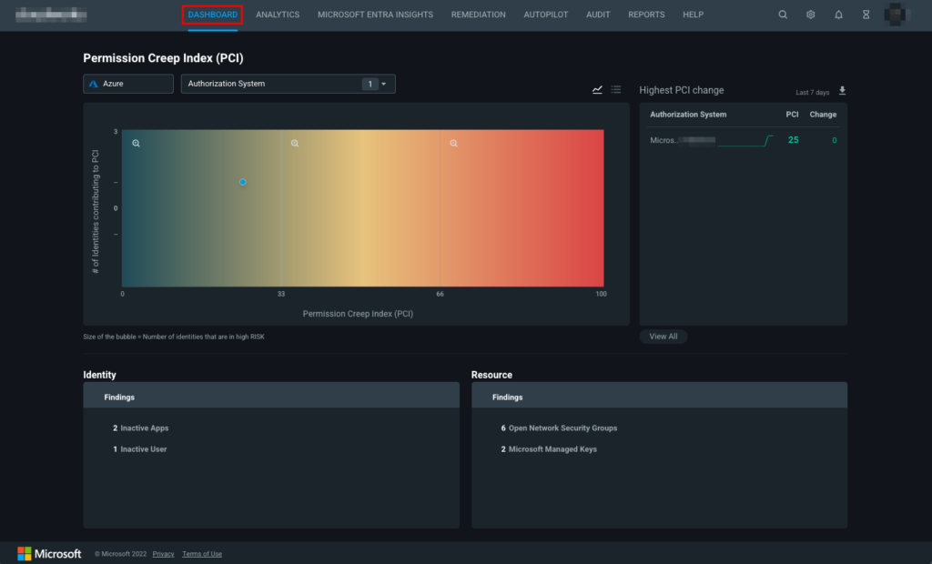 Permissions Management Dashboard view